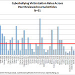 Cyberbullying Research: 2013 Update Cyberbullying Research Center image 2