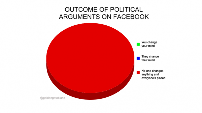 Ignore, Unfollow, or Unfriend? Managing Facebook Connections in Conflicted Times