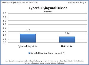 Cyberbullying and Suicide - 2007 - Cyberbullying Research Center