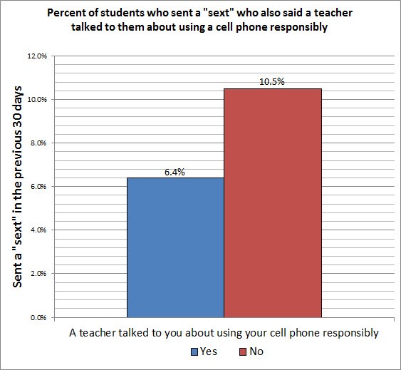 teacher talked about cell phone responsible use