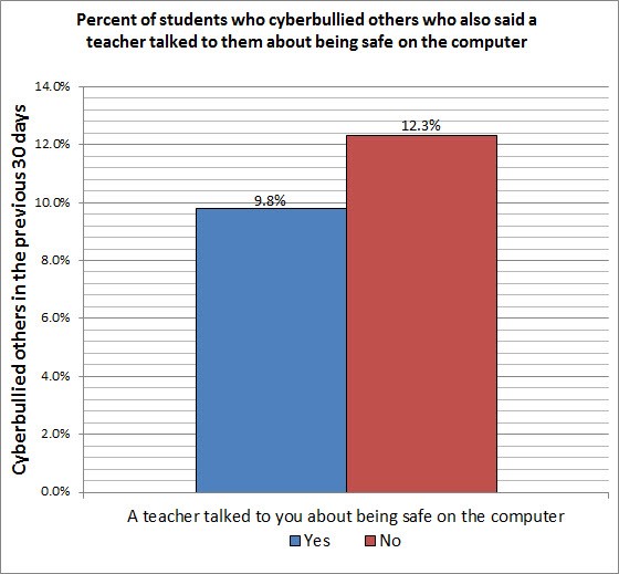 teacher talked to student about being safe online