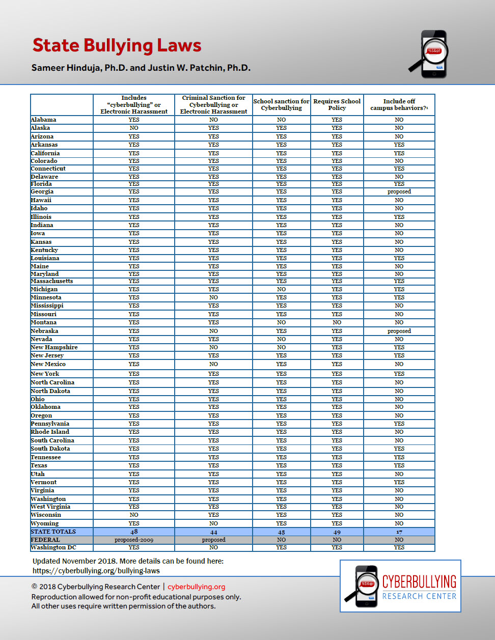 State Cyberbullying Laws: A Brief Review of State Cyberbullying Laws and Policies post thumbnail