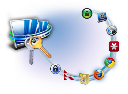 Password Management Software for Teens post thumbnail