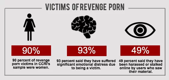 revenge porn victim