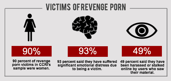 Revenge Porn Funny - Revenge Porn Research, Laws, and Help for Victims