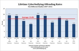 cyber security term paper topics cyber security term paper topics