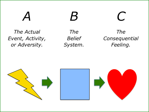 The ABC Model to Build Resilience Against Cyberbullying post thumbnail