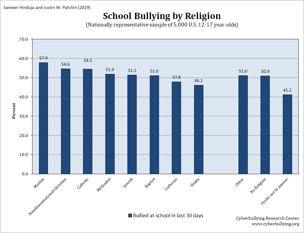 Exploring the religions of our world pdf