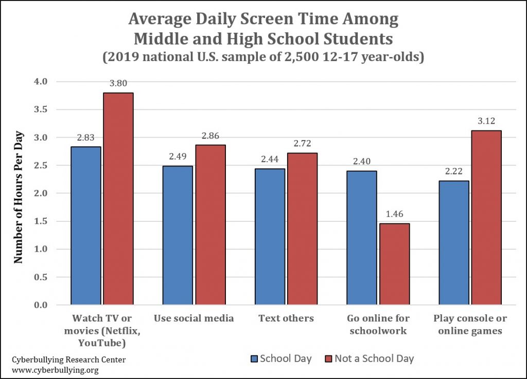Helping Families Manage Increased Screen Time During a Global Pandemic