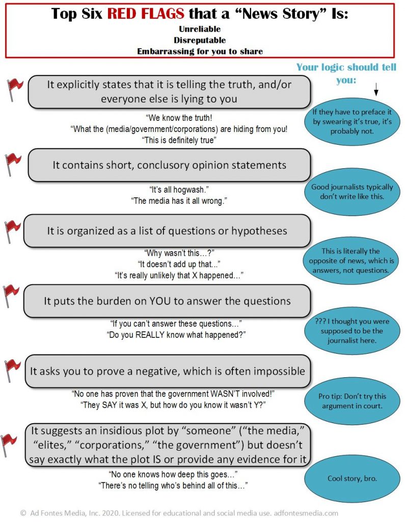 Pandetiquette: Countering Misinformation in the Information Age through Media Literacy