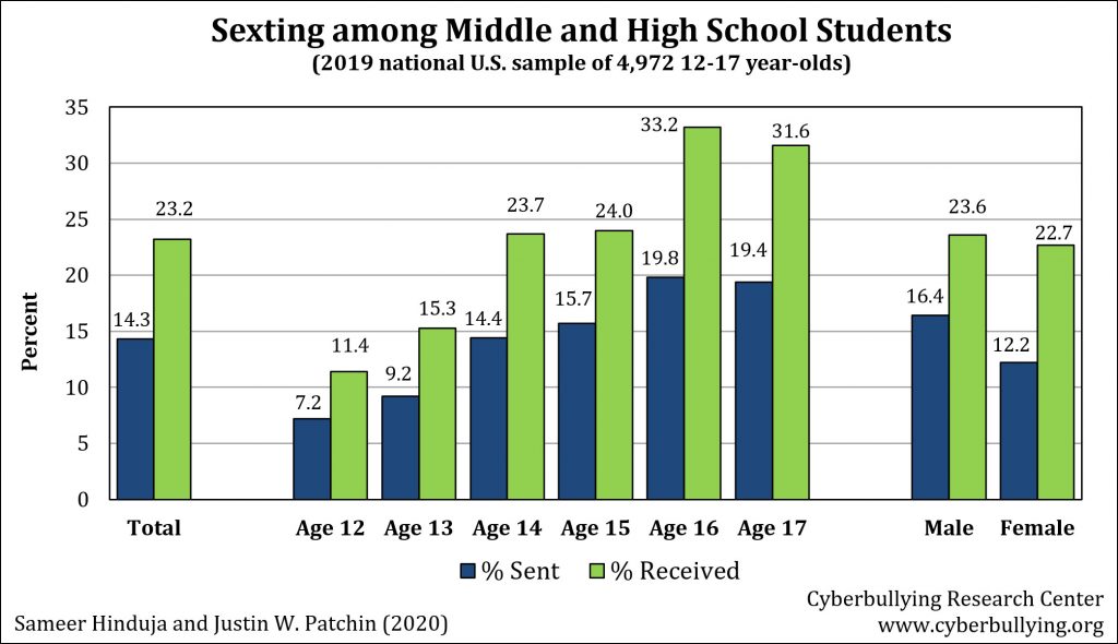 Sexting teens can go too