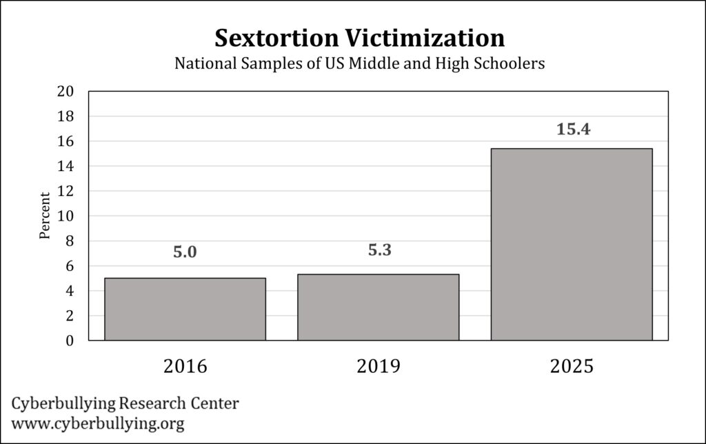 Bradyn&rsquo;s Law: Wisconsin&rsquo;s Effort to Combat a Rise in Youth Sextortion