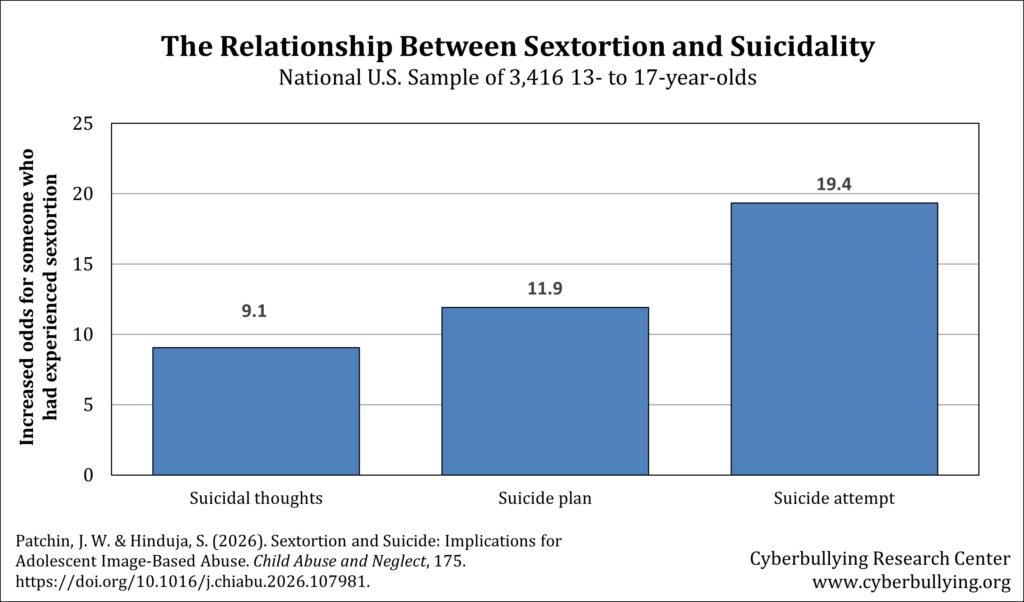 Sextortion and Teen Suicide