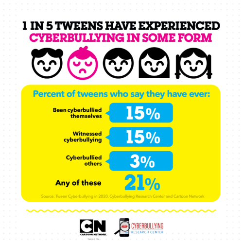 Cyberbullying Research Kids Tweens Infographic 1 Cyberbullying Research Kids Tweens Infographic 1