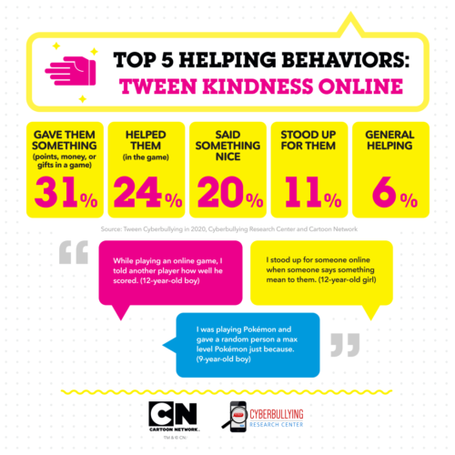 Cyberbullying Research Kids Tweens Infographic 10 Cyberbullying Research Kids Tweens Infographic 10