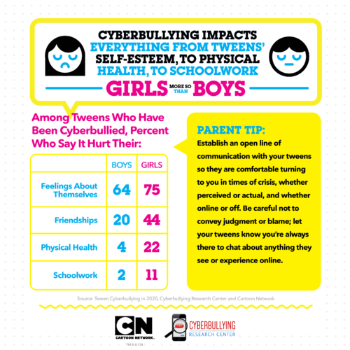 Cyberbullying Research Kids Tweens Infographic 2 Cyberbullying Research Kids Tweens Infographic 2