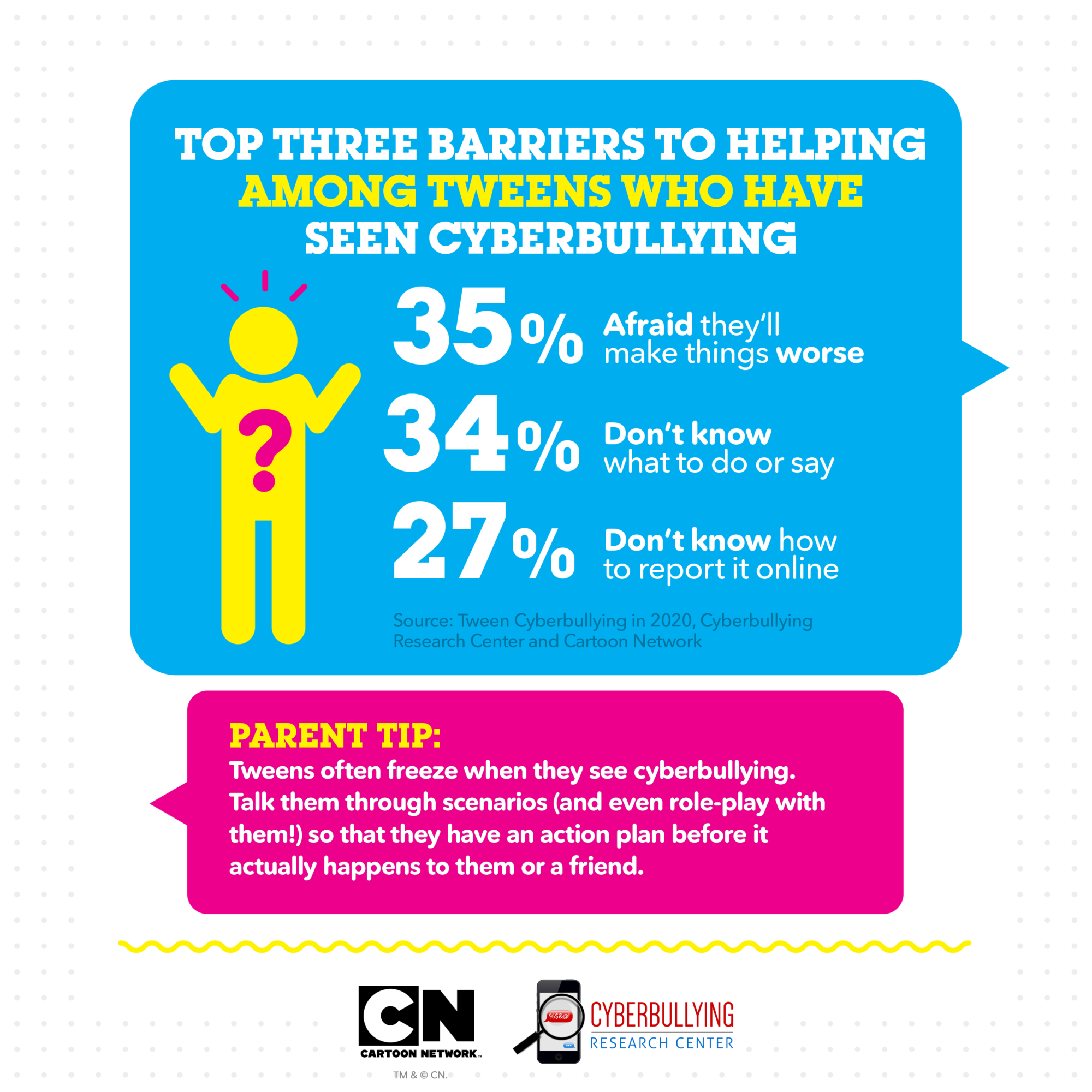 Tween Statistics 9 To 12 Year Olds Cyberbullying Research Center