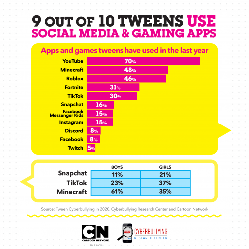 Cyberbullying Research Kids Tweens Infographic 5 Cyberbullying Research Kids Tweens Infographic 5